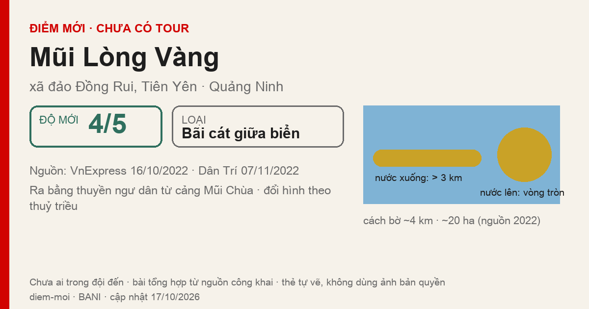 Thẻ tự vẽ: Mũi Lòng Vàng, Đồng Rui, Tiên Yên — bãi cát 20 ha giữa biển, ra bằng thuyền ngư dân, chưa có tour