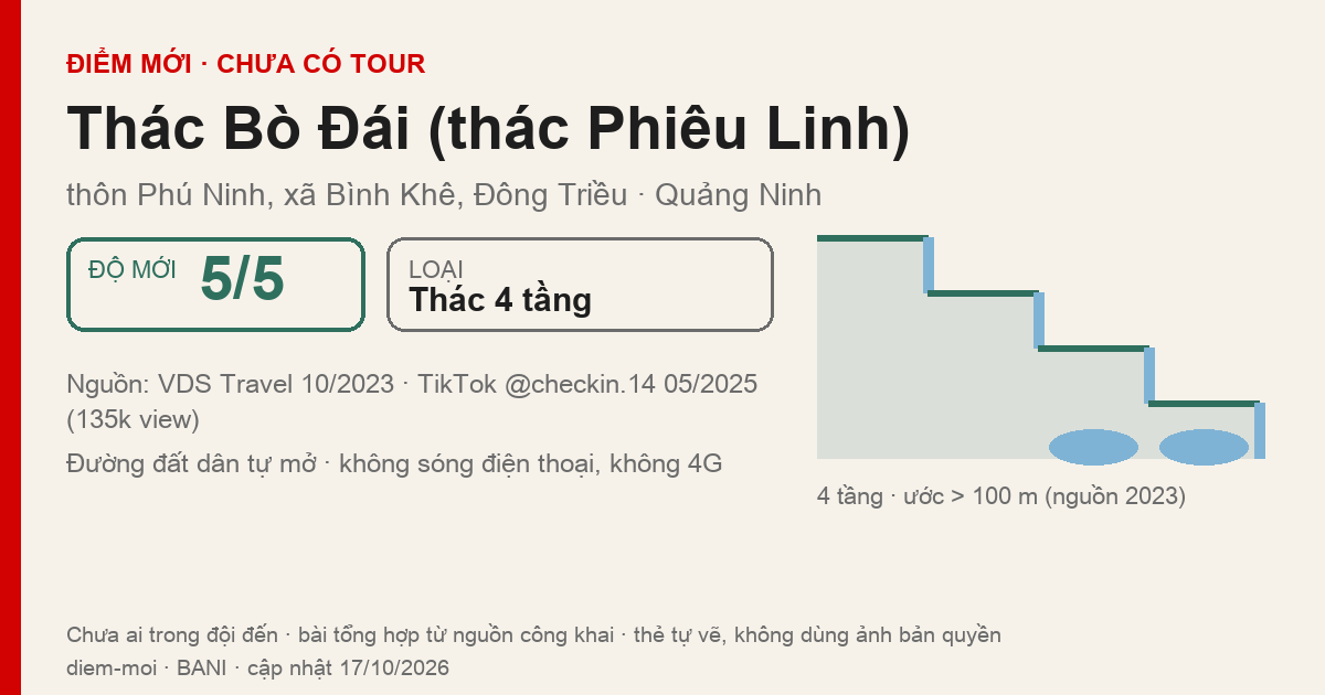 Thẻ tự vẽ: Thác Bò Đái (thác Phiêu Linh), Bình Khê, Đông Triều — thác 4 tầng chưa có tour, chưa có sóng điện thoại